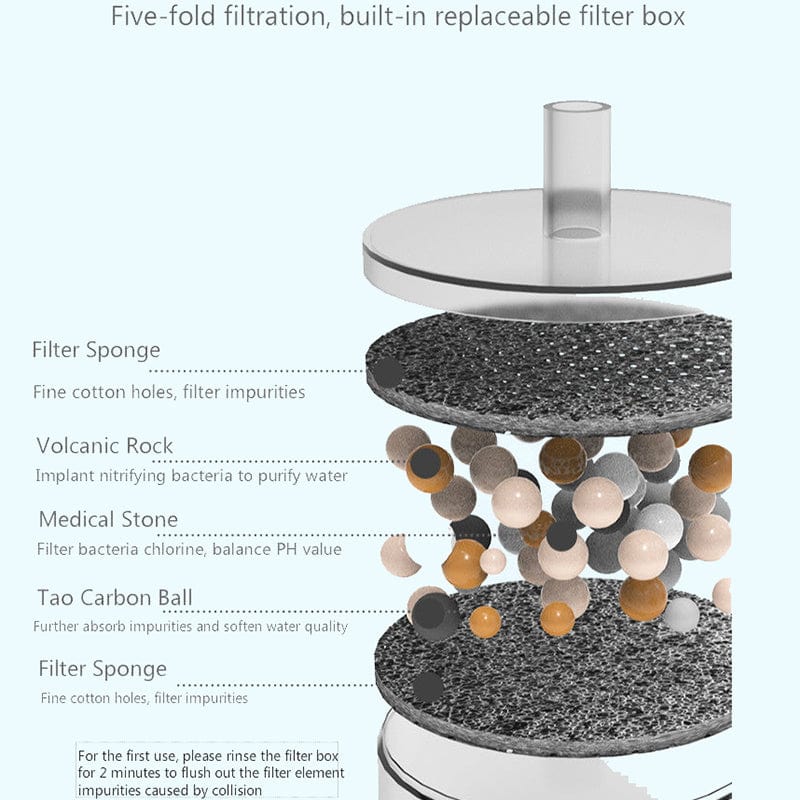 Mushroom Water Fountain for Cats