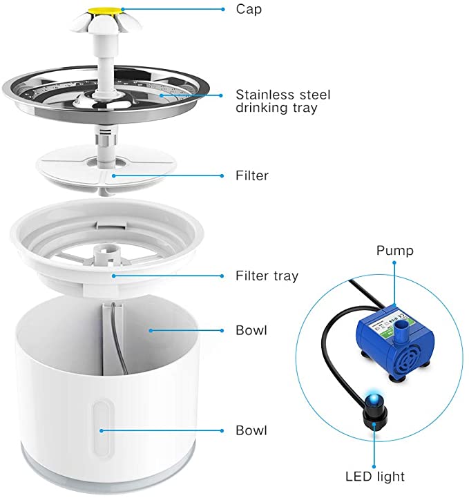 Cat Water Fountain Dog Drink Bowl Active Carbon Filter Automatic Pet Drinking Electric Dispenser Bowls Cats Drinker USB Powered